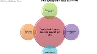 La tassazione degli utili corrisposti ai soci di società di capitali [upl. by Feodore]