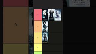 Underworld Movies Tier List [upl. by Herodias]