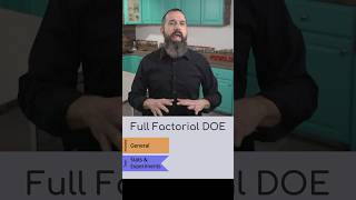 DOE Basics Full Factorial [upl. by Nnagem]