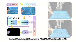 RoboNurseVLA Robotic Scrub Nurse System based on VisionLanguageAction Model [upl. by Biles]