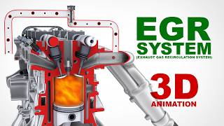 EGR System  Exhaust Gas Recirculation System – How Does It Work 3D Animation [upl. by Kylen178]