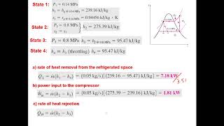 Lecture 41 Numerical problems related to vapour compression refrigeration cycle [upl. by Ylus965]