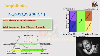 Amphibole  Amphibole groups of Minerals  Trick to Remember Mineral Formula [upl. by Reace385]