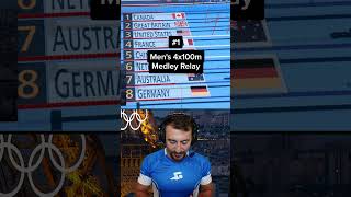 My Top 3 Races from the Paris Olympics [upl. by Nuahsyt]