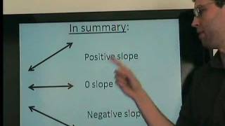 1 of 3  The slope of a line  how to graph  how to calculate [upl. by Okimuk386]