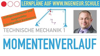 Auflagerreaktionen Gelenkkräfte und Momentenverlauf eines Rahmensystems – Technische Mechanik 1 [upl. by Dew89]