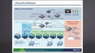 vCloud Director Concepts and Architecture [upl. by Ahseer]