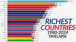 Top 20 Richest Countries by GDP Per Capita 19802024 [upl. by Pangaro]