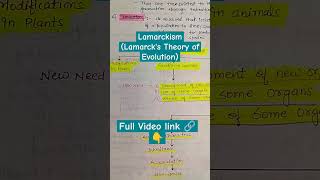 Lamarcks Theory of evolution shorts youtubeshorts shortvideo biobookie evolution lamarckism [upl. by Emiolhs]