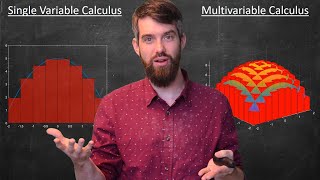 Defining Double Integration with Riemann Sums  Volume under a Surface [upl. by Osnofla637]