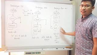 Struktur Perulangan Pengulangan quotAlgortima dan Pemogramanquot [upl. by Aix442]