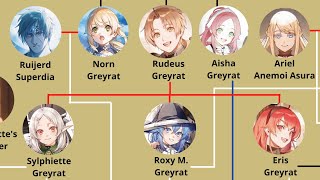 Extended FAMILY TREE Rudeus Greyrat Mushoku Tensei  Mushoku Tensei Jobless Reincarnation Season 2 [upl. by Tyrrell]