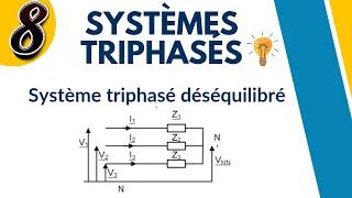 Système triphasé déséquilibré en tensions et en courants [upl. by Encratis]