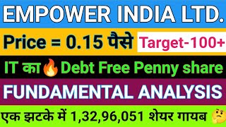 Empower India share news  empower India ltd share latest news  empower India ltd share price [upl. by Lativa28]