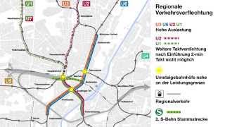 Zukunftspläne für die Münchner UBahn 2 NahverkehrsSzenario nach 2020 [upl. by Eliath646]