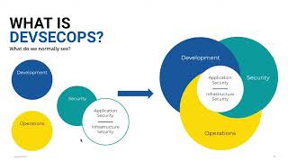 Red Hat OpenShift Enables DevSecOps Platform Choice [upl. by Anirehs615]