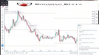 Booming Bulls 20 Premium Course Part9  Anish Singh Thakur Premium Trading Course in Hindi [upl. by Apollo]