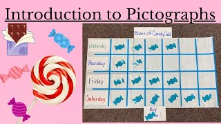 Introduction to Pictographs [upl. by Amato]