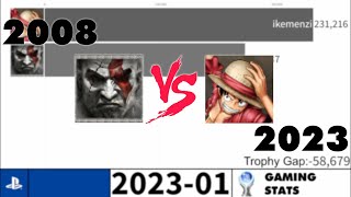 Hakoom VS ikemenzi Race to 100000 Trophies 20082023 [upl. by Anoid]