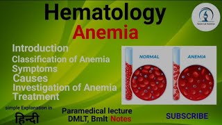 Anemia  Classification of Anemia  Normocytic Macrocytic Microcytic Anemia  Hematology Lecture [upl. by Dan]