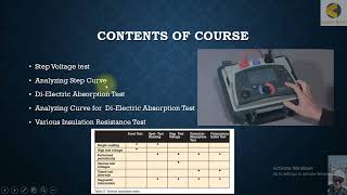 Insulation Resistance Testing [upl. by Ailedroc430]