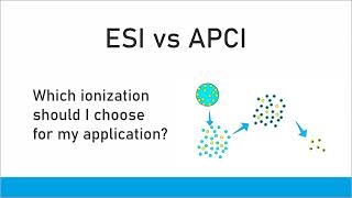 ESI vs APCI Which ionization should I choose for my application [upl. by Weaks693]