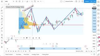 Volume Profile Trading Examples Walkthrough [upl. by Jemma]