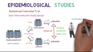 Epidemiological Studies A Beginners guide [upl. by Hintze776]