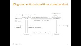 UML  Diagrammes étatstransitions  1 États et transitions [upl. by Hillman]