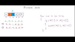 Bubble sort algorithm [upl. by Isman151]