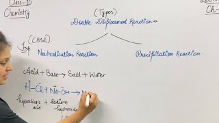 Double Displacement reactionneutralisation reactionPrecipitation reactionclass 10 Chapter 1NCERT [upl. by Vashtia]