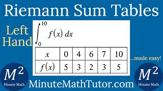 Example 2 of 4 LeftHand Riemann Sum Tables [upl. by Skipp]