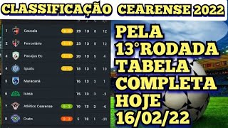 CLASSIFICAÇÃO CAMPEONATO CEARENSE 2022 TABELA COMPLETA PELA 13°RODADA HOJE 160222 [upl. by Coit]