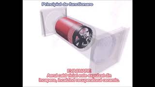 Functionare Recuperator ceramic Regenerativ Sevi 160 NovingAIR [upl. by Sabina]