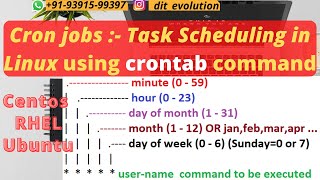 Cron Jobs For Beginners  Scheduling Tasks in Linux  crontab Command  Centos or RHELUbuntu [upl. by Einahpetse]