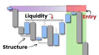 Liquidity  Structure  Profit [upl. by Parsaye]