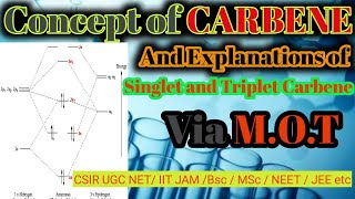 CARBENE  INTRODUCTION  ChemistRy loveR [upl. by Stockwell133]