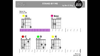 Stand By Me  Ben E King Guitar Play Along Key of G [upl. by Lesde992]