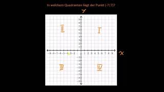 Quadranten des Koordinatensystems [upl. by Wildee]