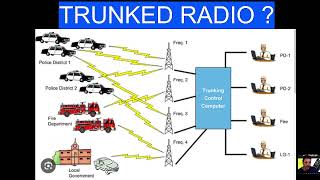 TRUNKED RADIO SYSTEM  LEARNING [upl. by Abert]