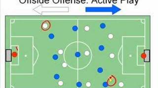 Soccer Offside Rule Explained [upl. by Maggee]