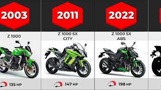 Evolution of Kawasaki z1000  20032022 [upl. by Kirstyn100]