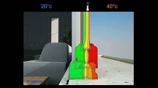 What is a Thermal break system [upl. by Moonier]