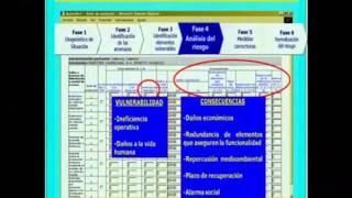 La Ciberseguridad y las IICC 0515  Sebastián Naranjo González Autoridad Portuaria [upl. by Leakim]