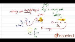 How would you obtain 2Methylpropan2ol from Methyl magnesium bromide [upl. by Aivul]