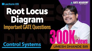 Root Locus Diagram  Important GATE Questions  Control Systems [upl. by Natsud496]