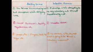 Difference between resting tremors and intention tremor [upl. by Anawot]