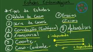 Introdução aos Estudos Epidemiológicos  Resumo  Epidemiologia [upl. by Enelhtac717]