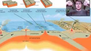 Plate Tectonics [upl. by Onifur]