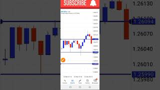 Scalping Forex Strategy Liquidity Candlestick Pattern II [upl. by Laven]